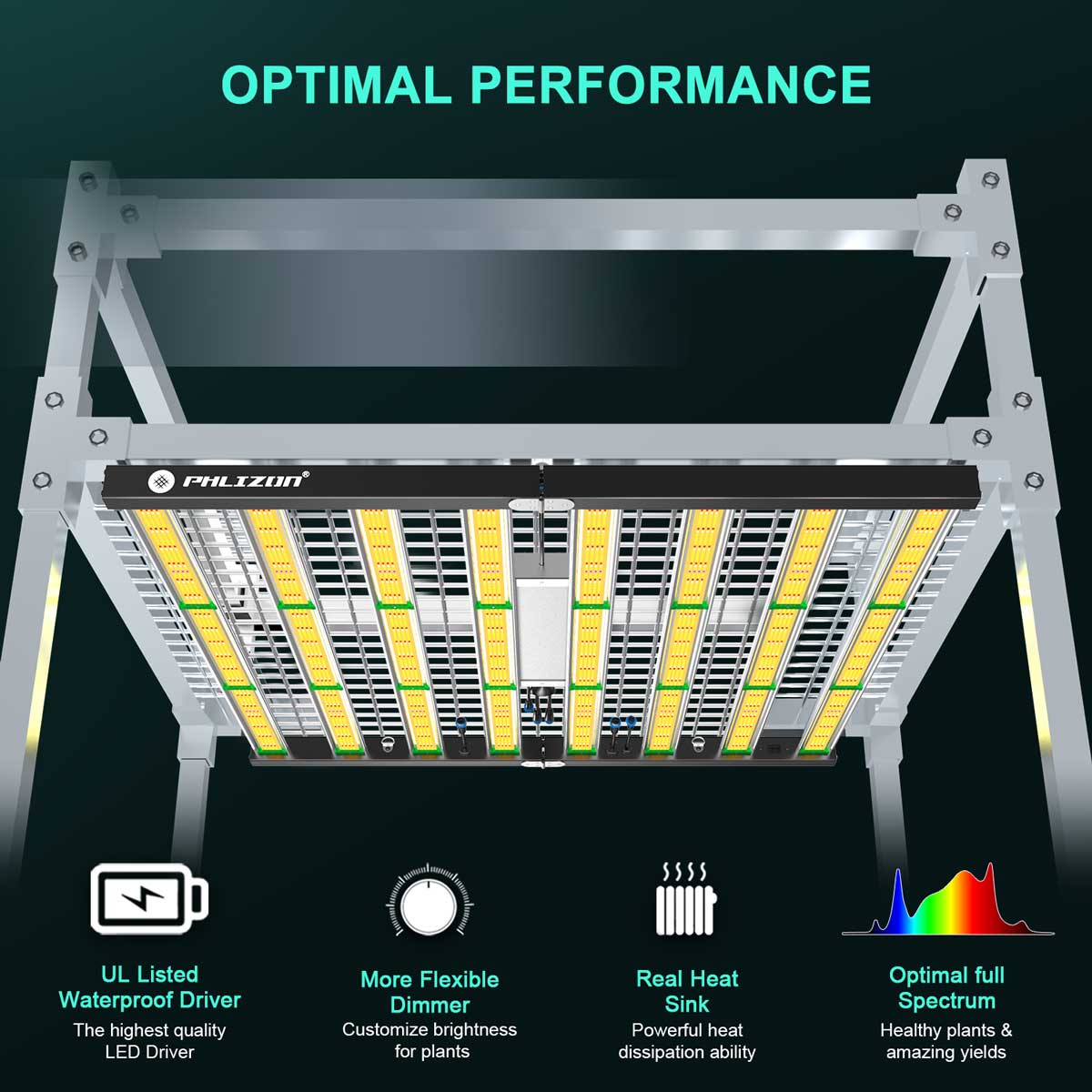 PHLIZON FD9600 1000W Full-Spectrum+UV/IR Daisy Chain Dimmable Cost-effective High-yield Commercial LED Grow Light for 6×6FT