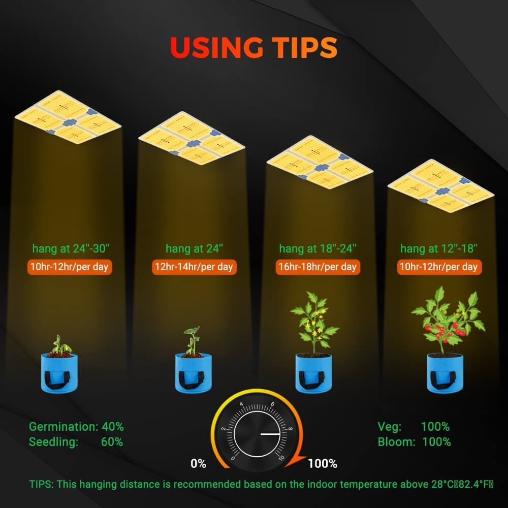 PHLIZON PL-4500 450W UV/IR Dual-channel Dimmable QB LED Grow Light with Samsung 281B LED