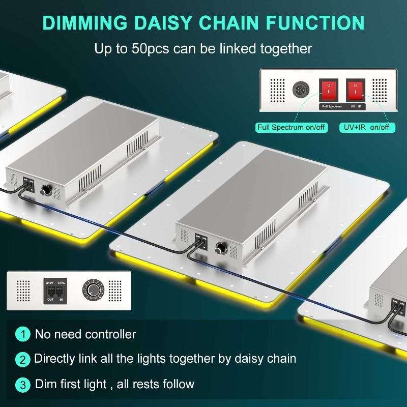 PHLIZON PL-4500 450W Full-spectrum Dimmable QB LED Grow Light with UV/IR Switch Samsung LM281B LED