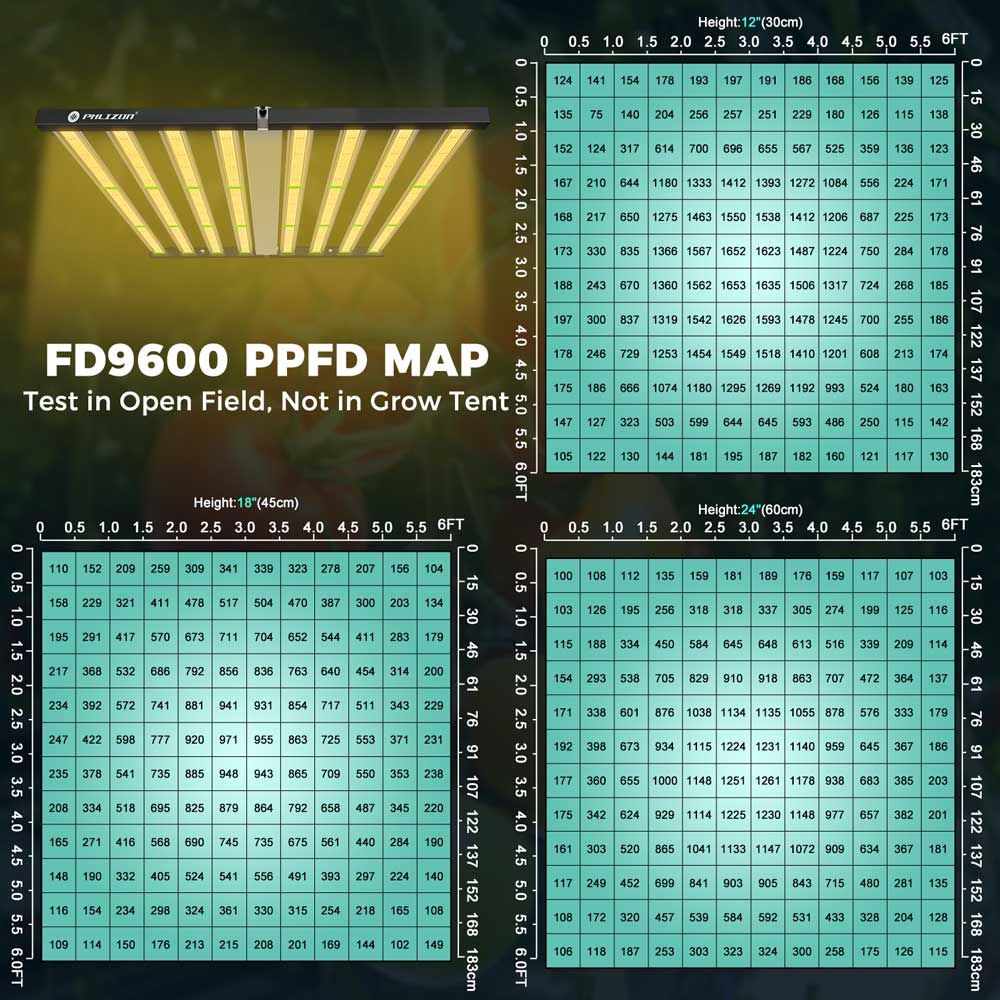PHLIZON FD9600 1000W Full-Spectrum+UV/IR Daisy Chain Dimmable Cost-effective High-yield Commercial LED Grow Light for 6×6FT