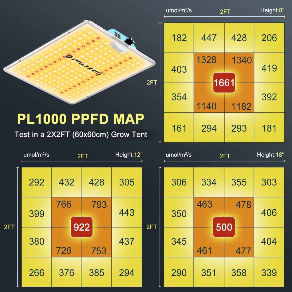 PHLIZON PL-1000 100W QB LED Grow Light with Samsung 281B LEDs
