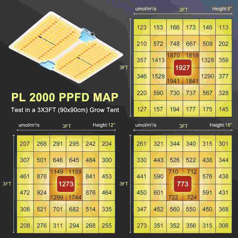PHLIZON PL-2000 200W Dimmable QB LED Grow Light