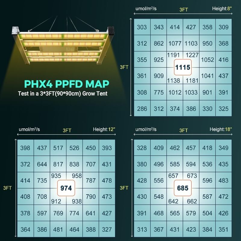 PHLIZON (PRO-2000)PHX4 240W Full-spectrum Dimmable LED Grow Light
